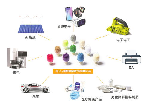 金發(fā)科技 三十載創(chuàng)新路，從初創(chuàng)到百億巨頭的時代引領