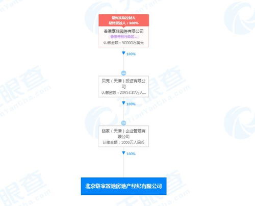 鏈家跨界新嘗試 從房產中介到社區(qū)生活服務商的數(shù)字化轉型